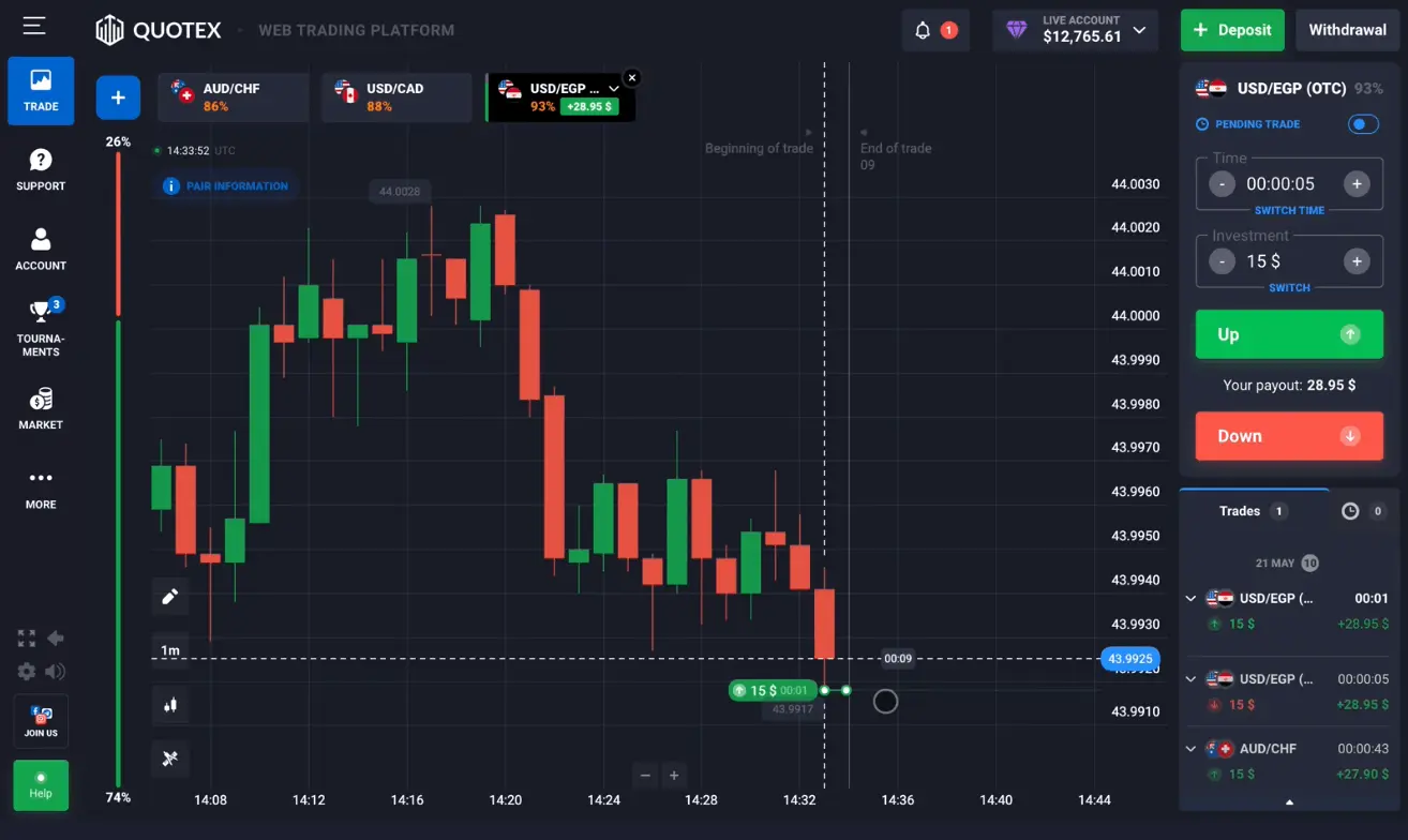 quotex trading